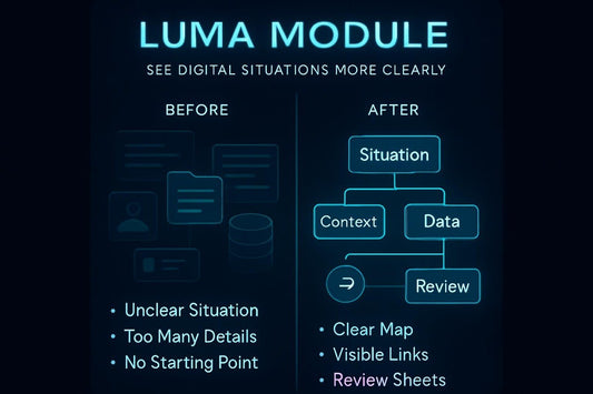 Diagram of Luma Module process with 'Before' and 'After' scenarios on a dark background.